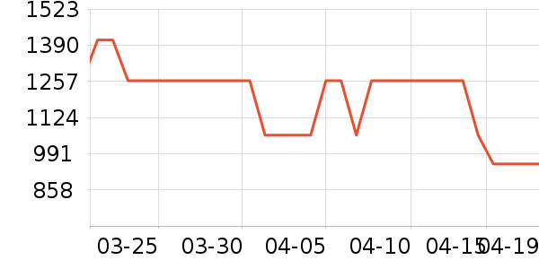 ��˾�ǻ����װ��ʷ�۸�