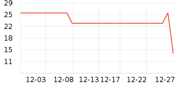 ��Ϸ/��ͨ/����/IP�ܱ���ʷ�۸�