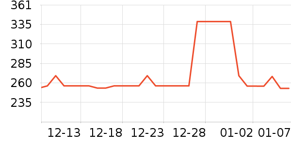 ���µ紵����ʷ�۸�