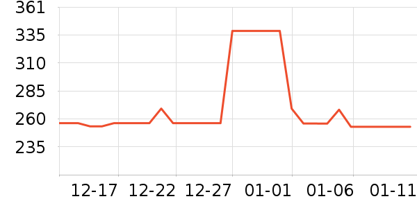 ���µ紵����ʷ�۸�