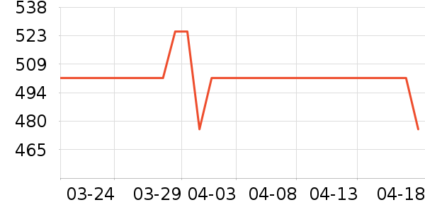 ����������е��ʷ�۸�