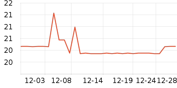 ��һ���/������ʷ�۸�