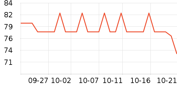 ˫���׾���ʷ�۸�