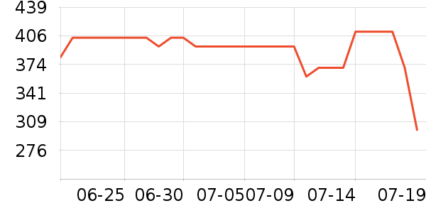 �ܿ���˹�п���ʷ�۸�