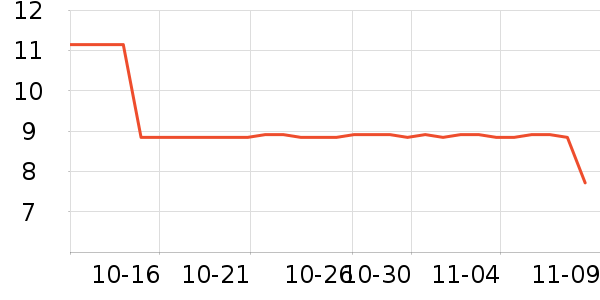 �в������/������ʷ�۸�