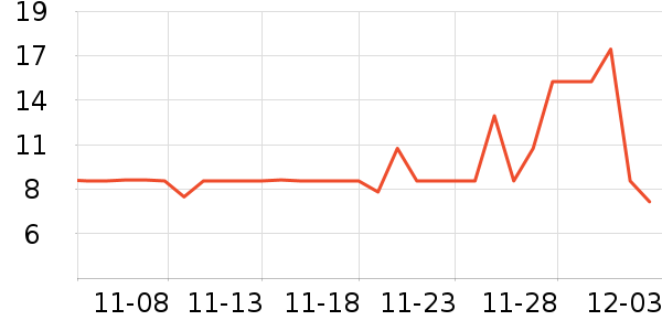 �в������/������ʷ�۸�