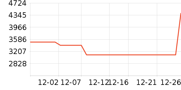 ����ϴ�»���ʷ�۸�