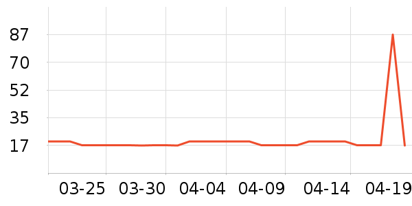 ����������ױƷ��ʷ�۸�