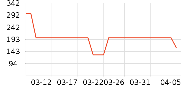 ��ˮ����Ůʽ������ʷ�۸�