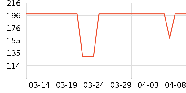 ��ˮ����Ůʽ������ʷ�۸�