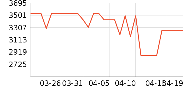 �׼����̻���ʷ�۸�