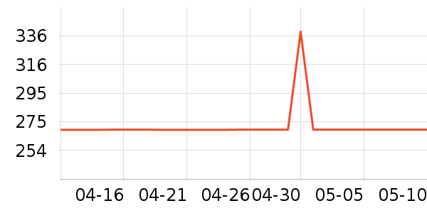 �ܱ�ͷ��ʽ������ʷ�۸�