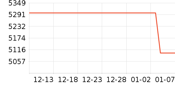 OPPO�ֻ���ʷ�۸�