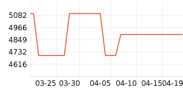 OPPO�ֻ���ʷ�۸�