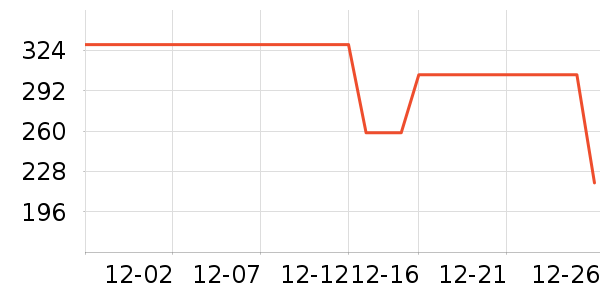 �˶�װ��ʷ�۸�