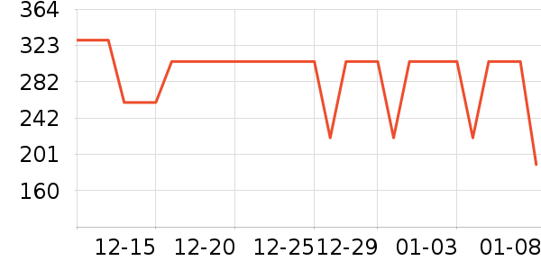 �˶�װ��ʷ�۸�