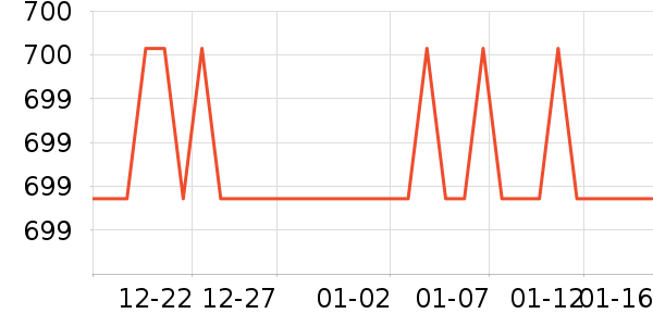 ӣ�Ҽ�����ʷ�۸�