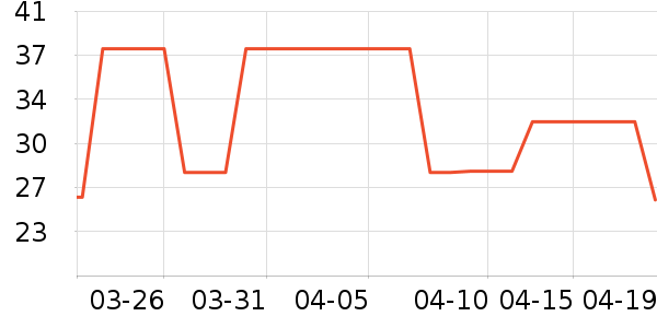 ��������/��������ʷ�۸�