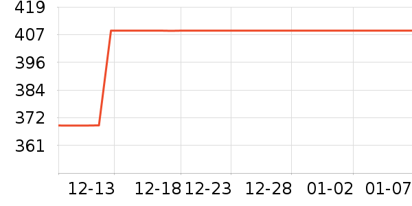 ˮ�Ǵ�Ʒ���� ��ʷ�۸�