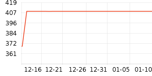 ˮ�Ǵ�Ʒ���� ��ʷ�۸�