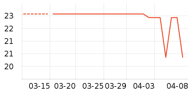 è��ʳ��ʷ�۸�