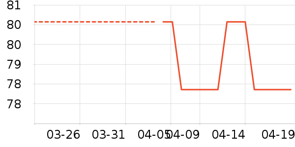 ������ʱ������/����/������ʷ�۸�