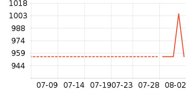 APIXINTL�������ʷ�۸�
