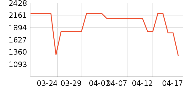 ���ʿ��Ȼ���ʷ�۸�