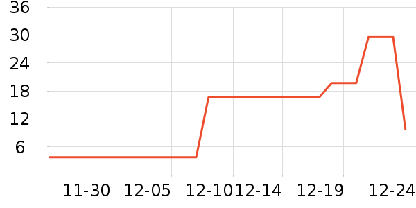 ����ϴ�·���ʷ�۸�