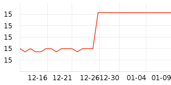 �ȳ��������Ҿ���Ʒ��ʷ�۸�