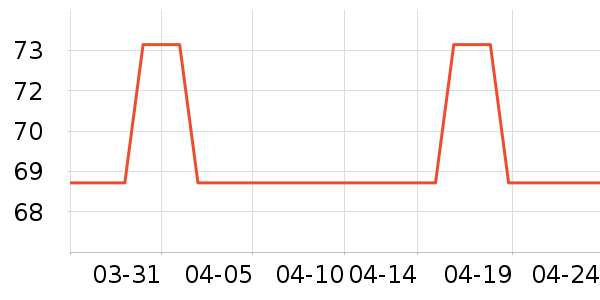 �������ů������ʷ�۸�