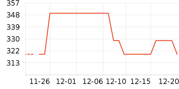 ˹���������˶�������ʷ�۸�