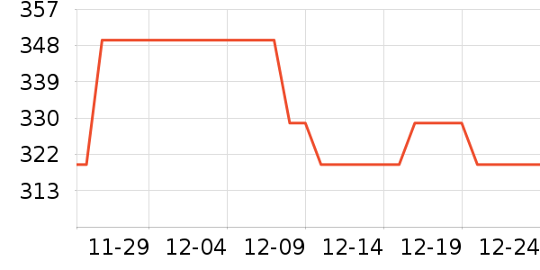 ˹���������˶�������ʷ�۸�