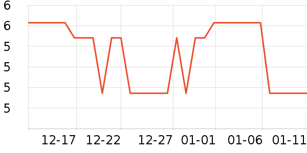 ��������������ʷ�۸�