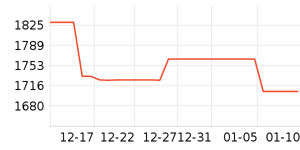 �ݿ���ʾ����ʷ�۸�