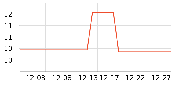 ����˽��������ʷ�۸�