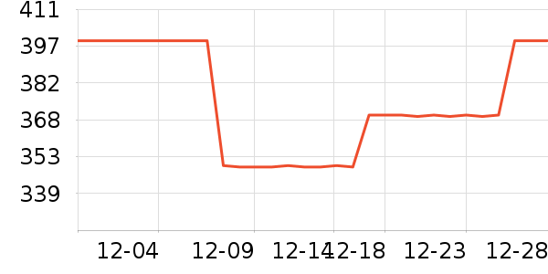 ��������������ʷ�۸�