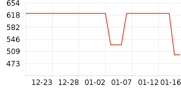 �ܿ���˹������ʷ�۸�