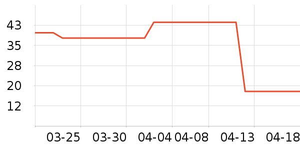 ����/����ʷ�۸�