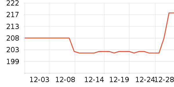 ·�����������������ʷ�۸�