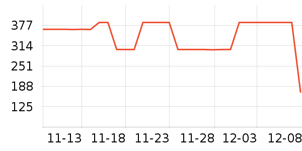 MAIA ACTIVE˶T/POLOʷ۸