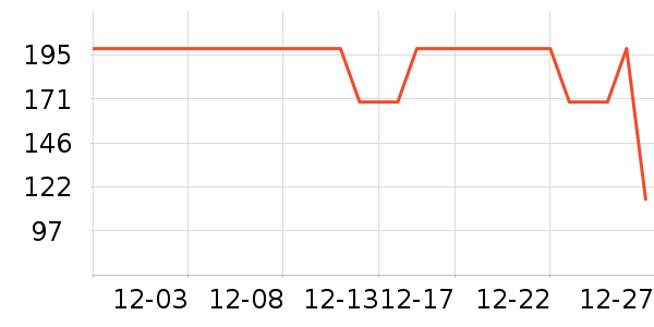COCO BELLAŮʽ������ʷ�۸�