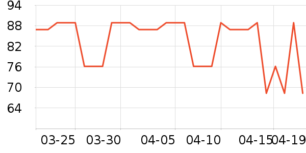 С����Ʒ����ʷ�۸�