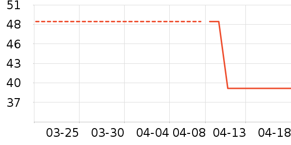 ����������������е��ʷ�۸�