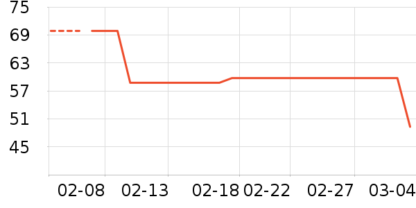 GENIOLAMODE������ʷ�۸�