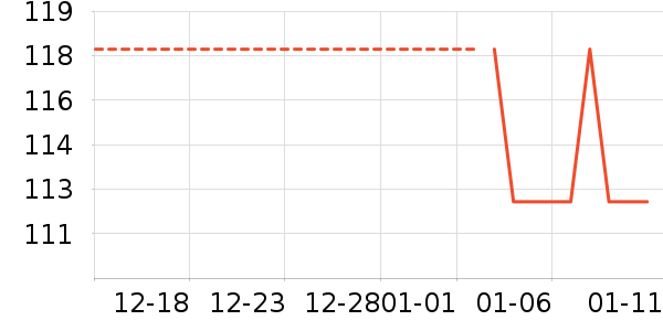 ��������ʷ�۸�