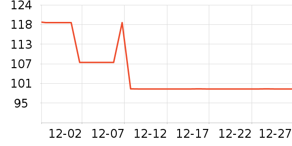 ���µ紵����ʷ�۸�