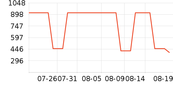 ������˶�Ь��ʷ�۸�