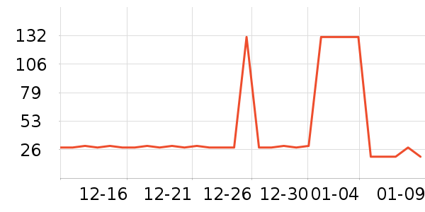 ����Ӫ��������ʷ�۸�