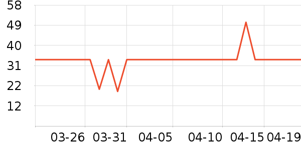 ����԰���/������ʷ�۸�